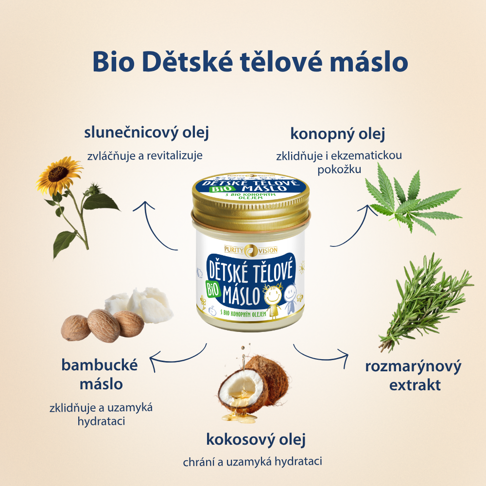 Set Premium de Îngrijire pentru Bebeluși
