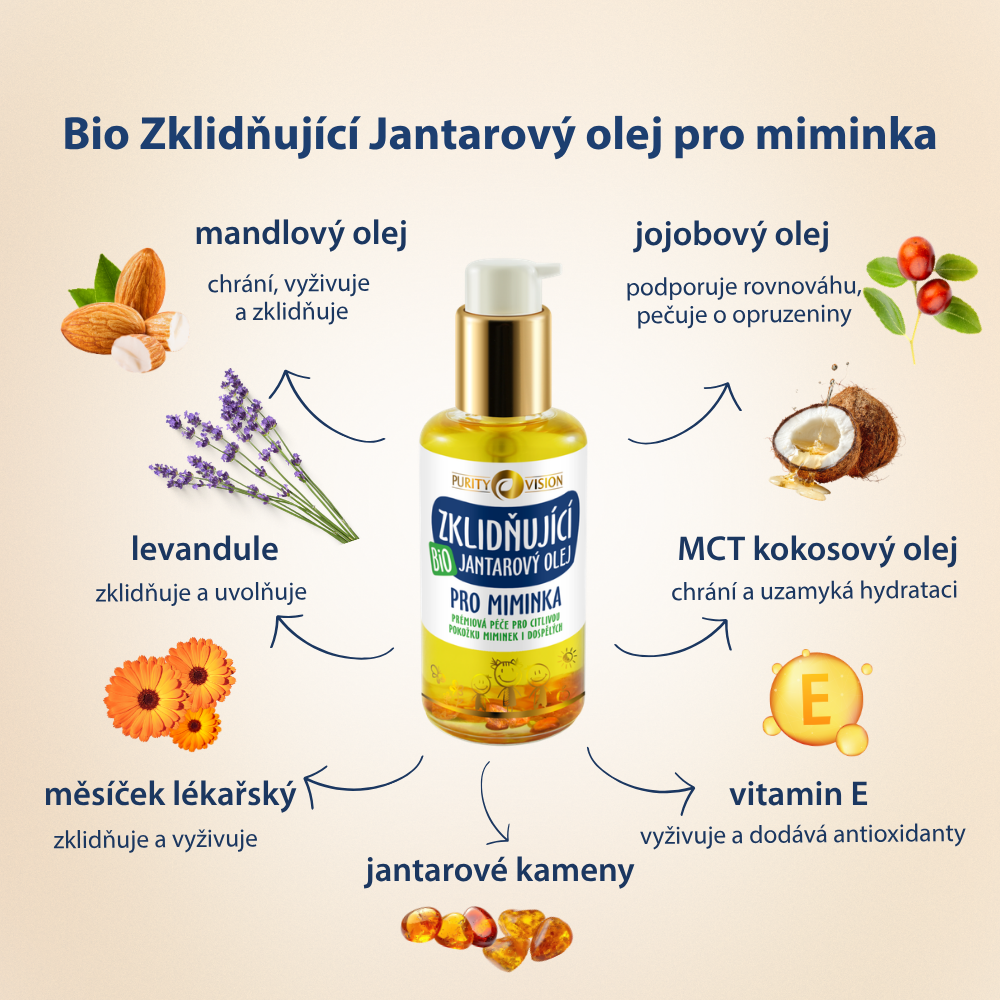 Set Premium de Îngrijire pentru Bebeluși
