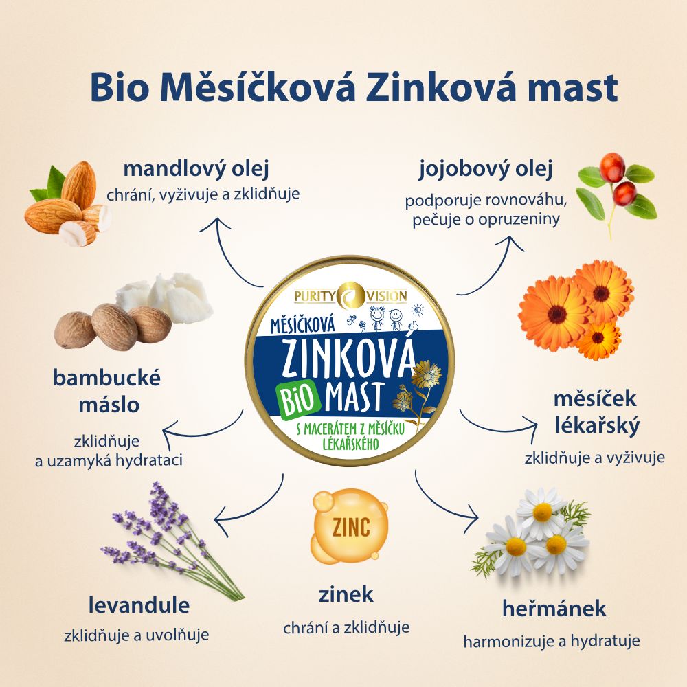 Set Premium pentru Îngrijirea Pielii Bebelușilor
