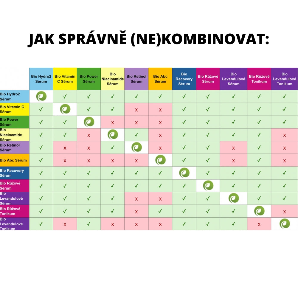 Ser Bio Ultra Recuperare de Noapte 30 ml