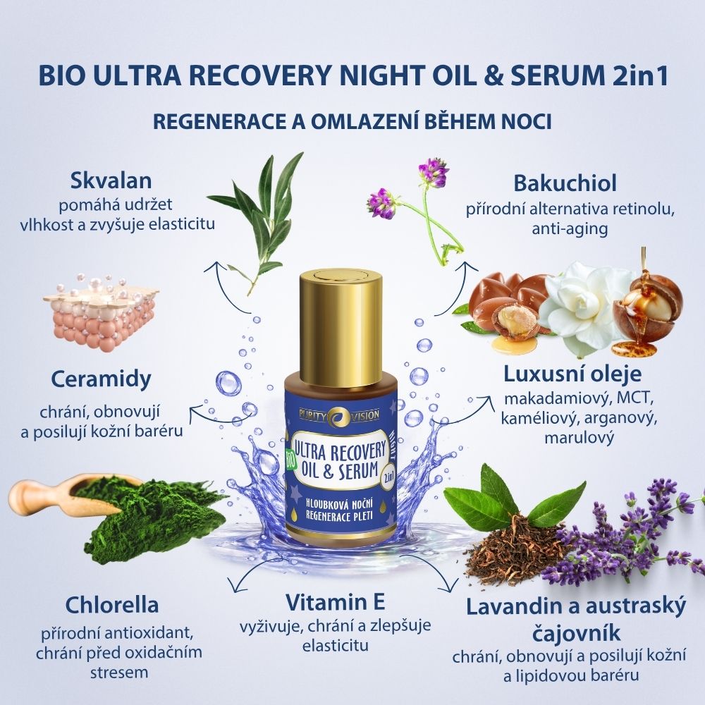 Set Ritual de Noapte Bio Ultra Recuperare